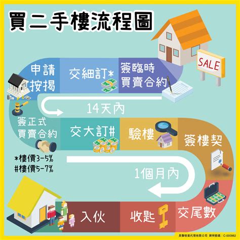 有樓|地產成交、買樓、租屋 